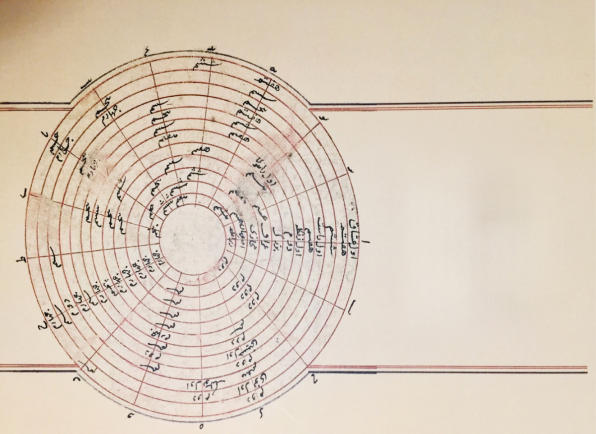 The circle of scales, taken from Safī al-Dīn al-Urmawī’s book «al-Adwār» (al-Urmawī 2019).