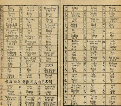 Fig. 3: A page from the English vocabularies section of the Tung Shing.