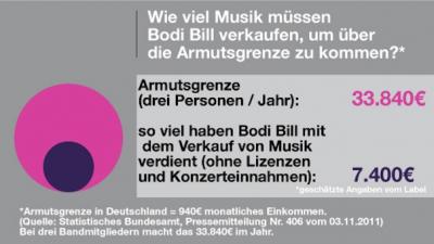 Zum Beispiel die deutsche Band Bodi Bill