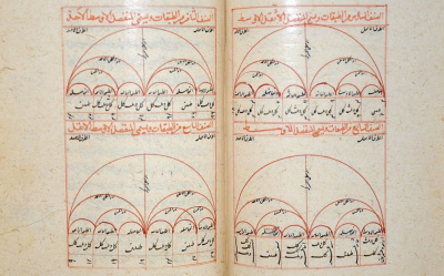 A manuscript copy of «Risalah al-sharafiyah fi al-nisab al-ta’lifiyyah», one of al-Urmawī's most famous works, 16th century (photo: Adinor Collection). 
